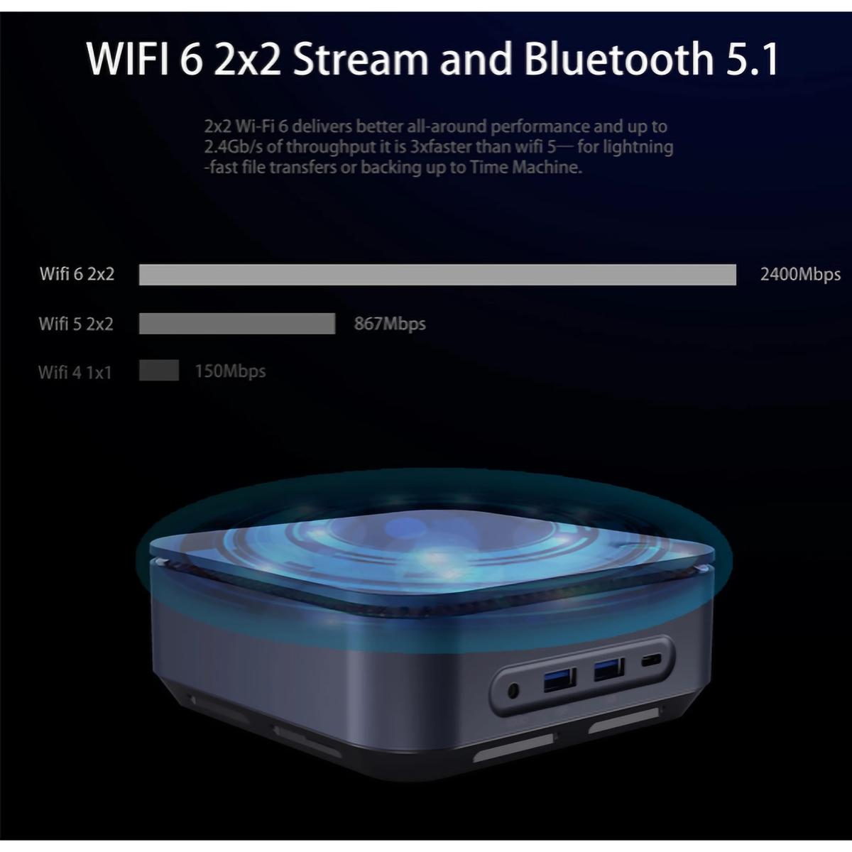Mini PC i5 40oz7 Fixed Box Windows 11 Pro Wifi + BT HDMI RAM 4GB SSD M2 480GB - Picture 7 of 8